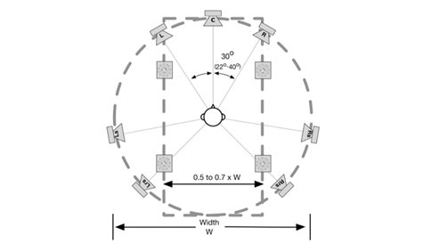 Esquema montaje 3d sound