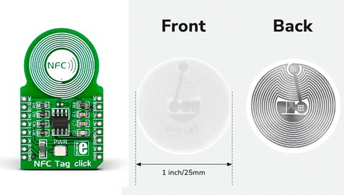 NFC CDS 2025
